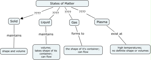 How many states of matter exist?